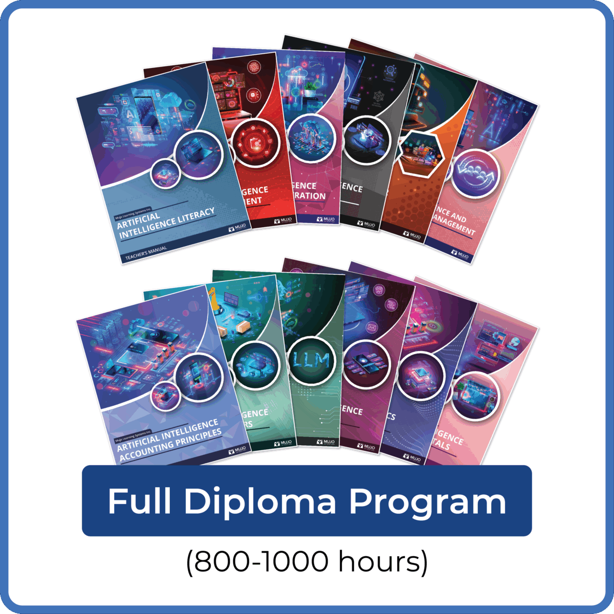 Mujo Full Diploma curriculum in Applied AI for Business overview graphic for universities and colleges